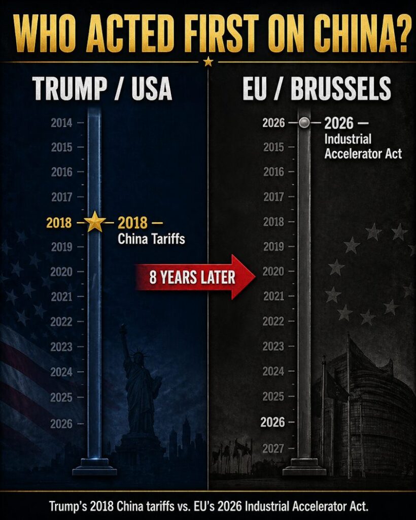 Who Acted First on China?  U.S. under Trump or EU/Brussels? 