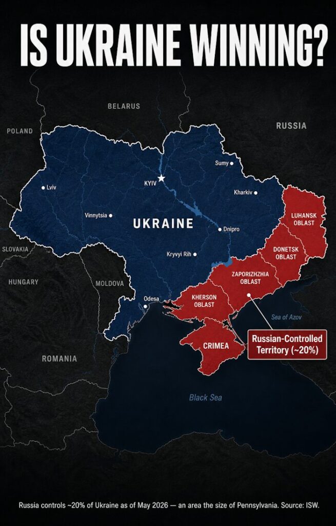 Is Ukraine Winning?  Russia Controls 20% of Ukraine as of May 2026