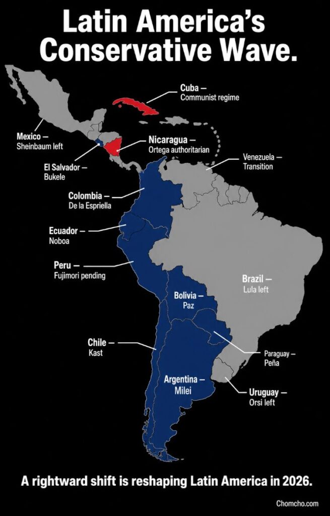 The conservative wave reshaping Latin America in 2026, from Milei to De la Espriella. 