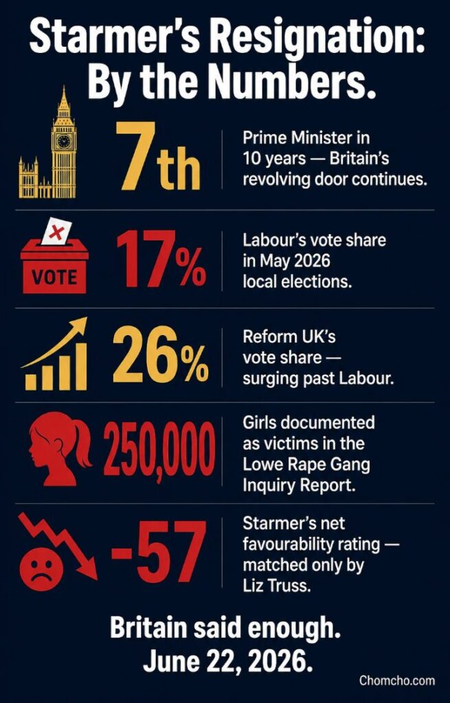 The numbers behind the Starmer resignation, June 22, 2026. 