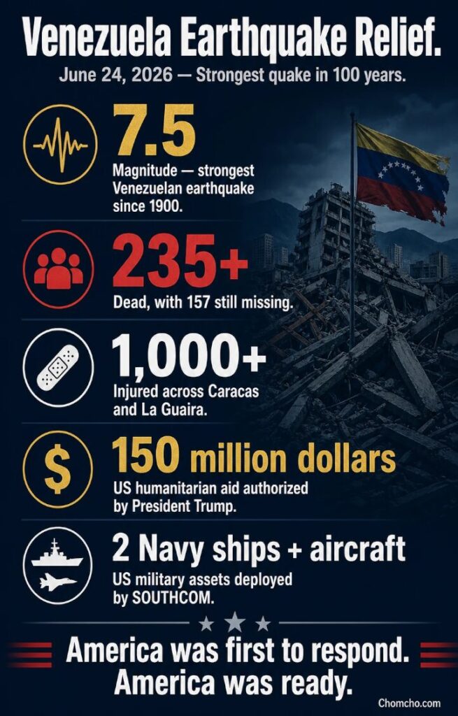 The Venezuela earthquake relief effort by the numbers, June 25, 2026. 