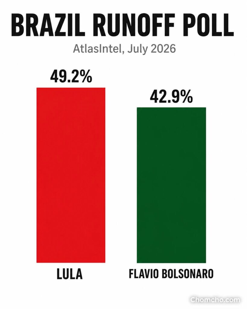 The polls say Lula, but October will have the last word.