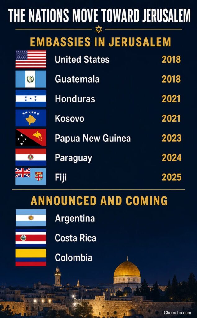 Ten nations have planted or promised their flags in Jerusalem.