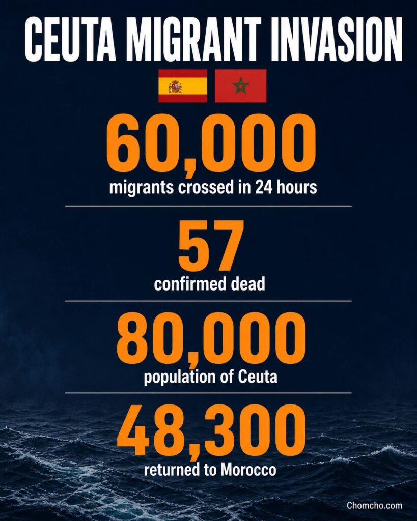 The Ceuta invasion by the numbers.