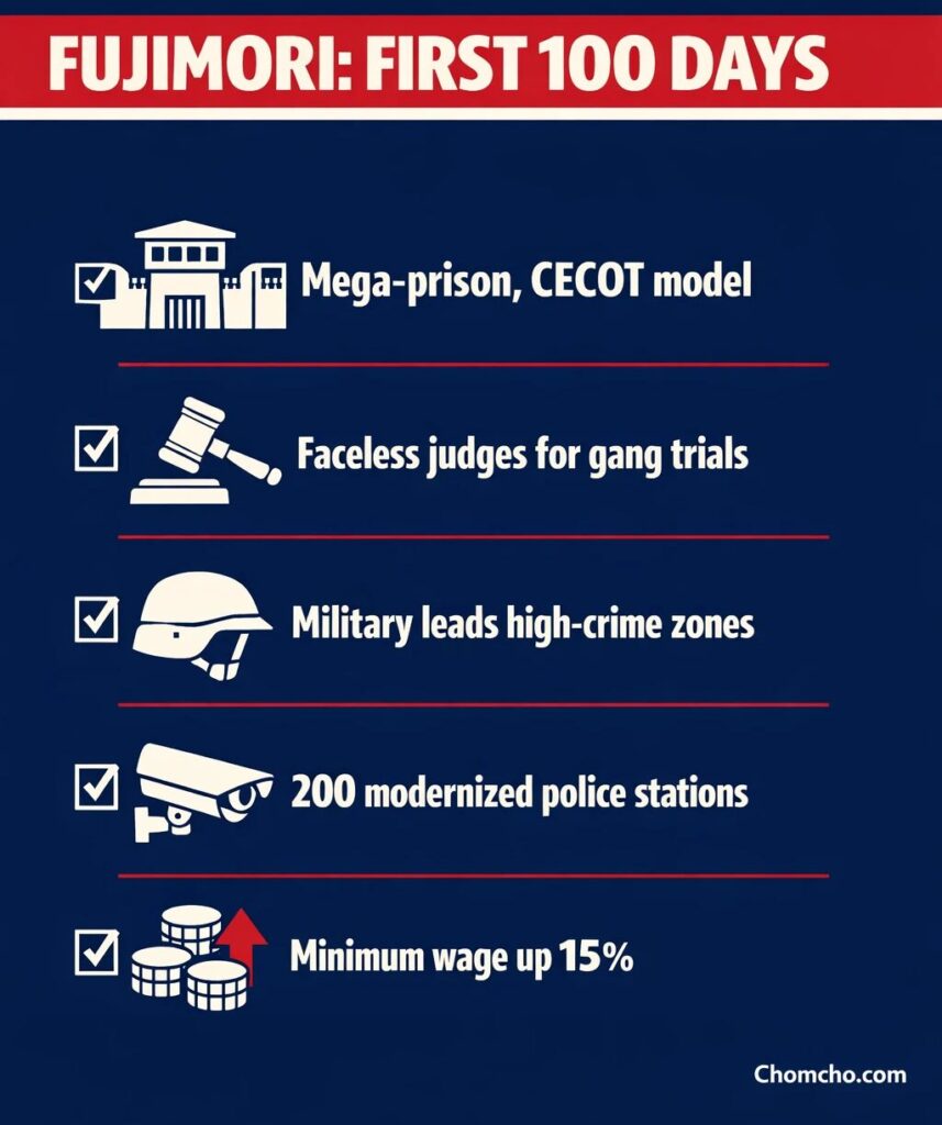 The first 100 days agenda: security, prisons and wages.