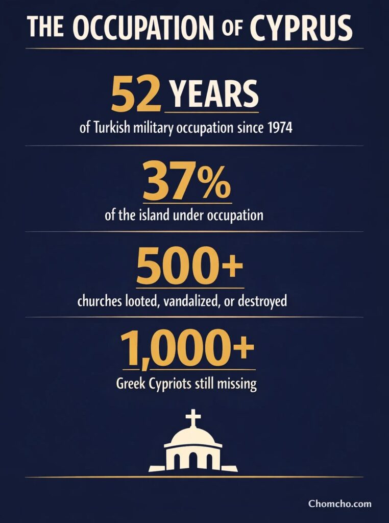 Five decades of occupation in numbers: churches destroyed, people missing, land seized.