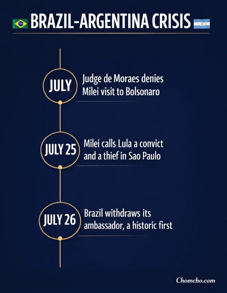 Three days that broke a friendship of two centuries.
