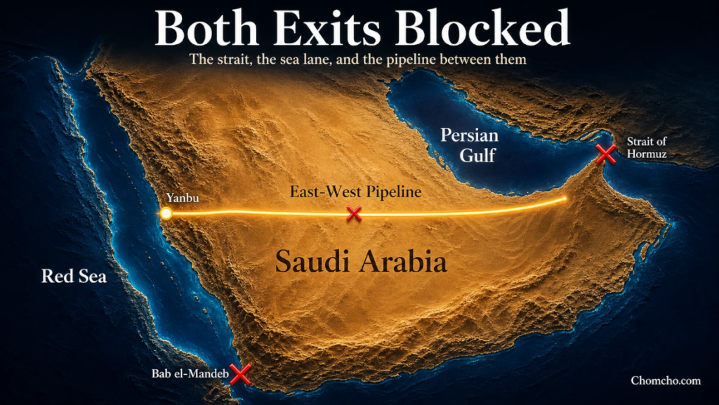 Map showing the Strait of Hormuz, Bab el-Mandeb, and the East-West Pipeline to Yanbu, the three routes at the heart of the global fuel crisis.