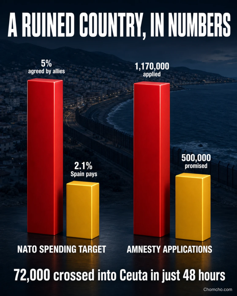 The numbers behind Trump's warning to Spain.