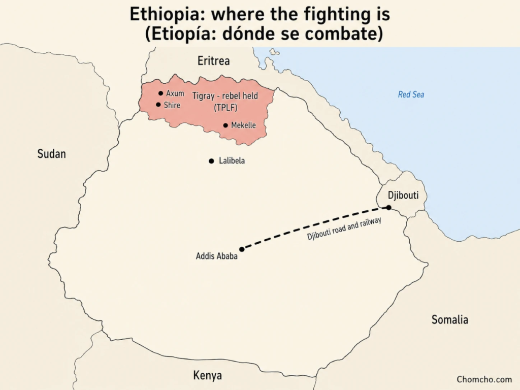 Simplified map of Ethiopia and its neighbors Eritrea, Djibouti, Sudan, Somalia and Kenya, showing the capital Addis Ababa, the northern cities of Mekelle, Axum, Shire and Lalibela, the rebel-held Tigray region shaded in red, and the road and railway line from Djibouti to the capital.